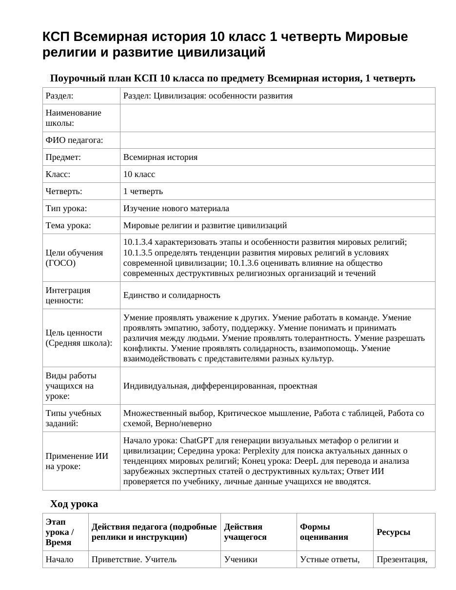 КСП Всемирная история 10 класс 1 четверть Мировые религии и развитие цивилизаций