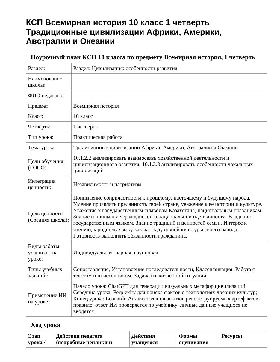КСП Всемирная история 10 класс 1 четверть Традиционные цивилизации Африки, Америки, Австралии и Океании