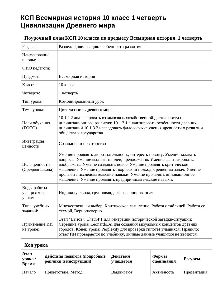 КСП Всемирная история 10 класс 1 четверть Цивилизации Древнего мира