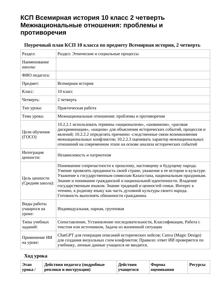 КСП Всемирная история 10 класс 2 четверть Межнациональные отношения: проблемы и противоречия