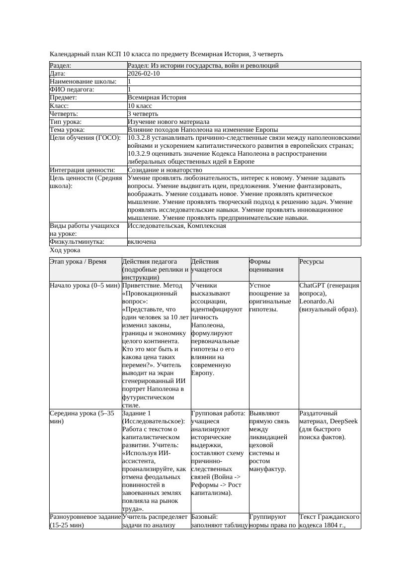 КСП Всемирная История 10класс 3четверть Влияние походов Наполеона