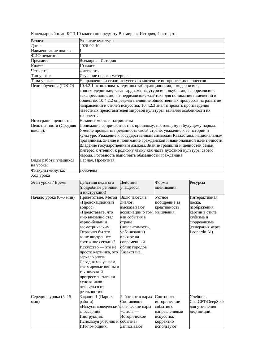 КСП Всемирная История 10класс 4четверть Направления и стили искусства
