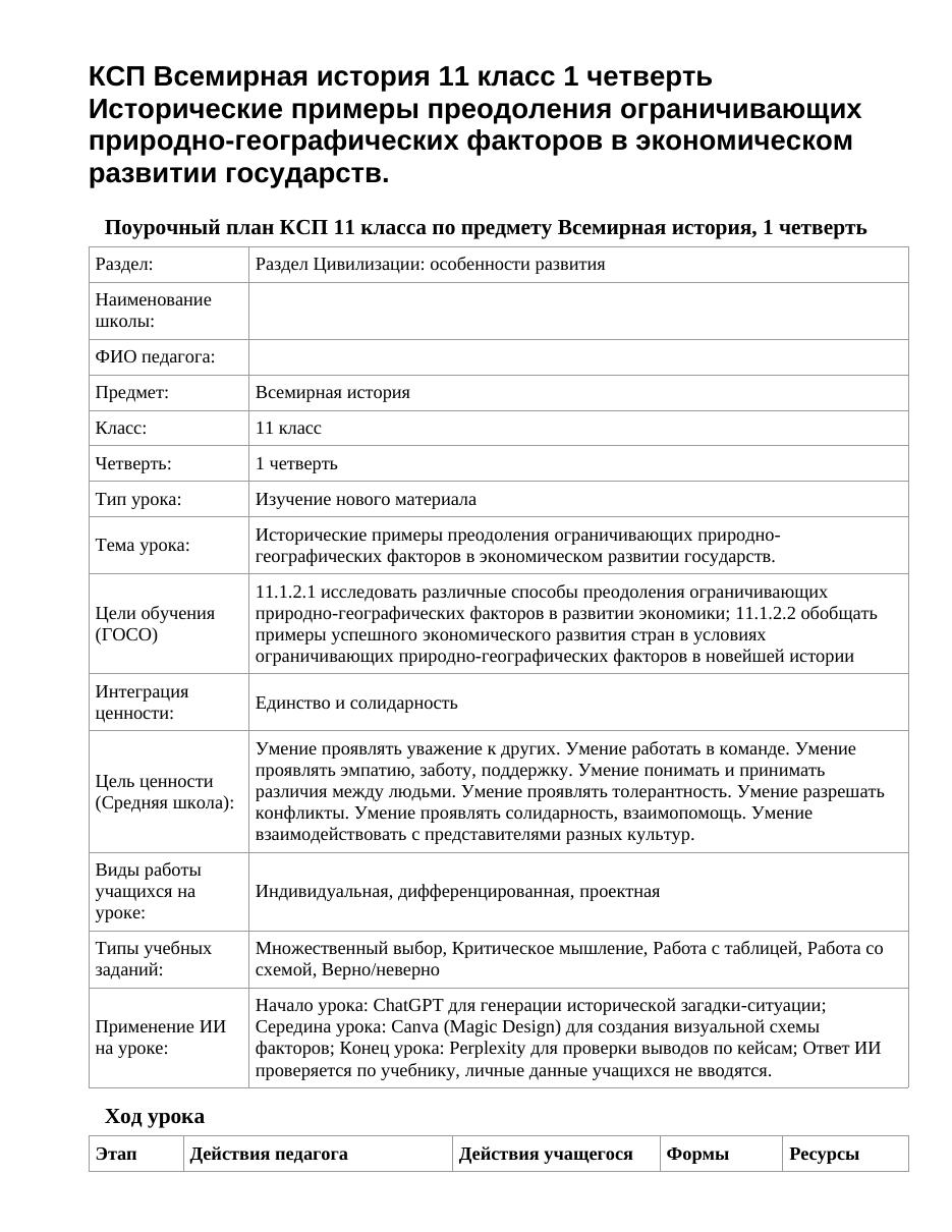 КСП Всемирная история 11 класс 1 четверть Исторические примеры преодоления ограничивающих природно-географических факторов в экономическом развитии государств.
