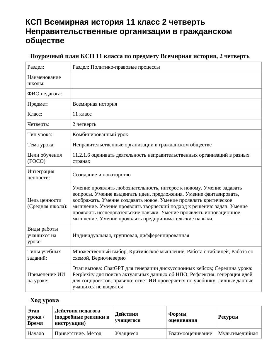 КСП Всемирная история 11 класс 2 четверть Неправительственные организации в гражданском обществе