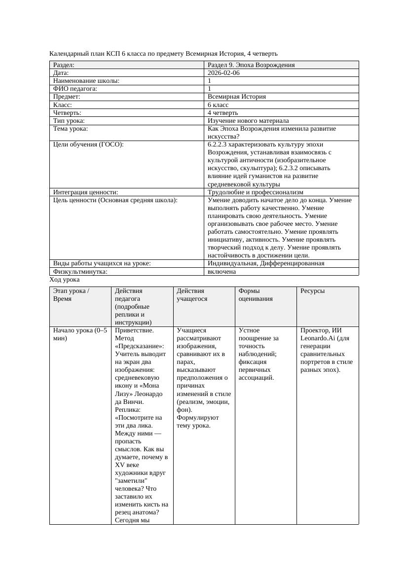 КСП Всемирная История 6класс 4четверть Как Эпоха Возрождения изменила