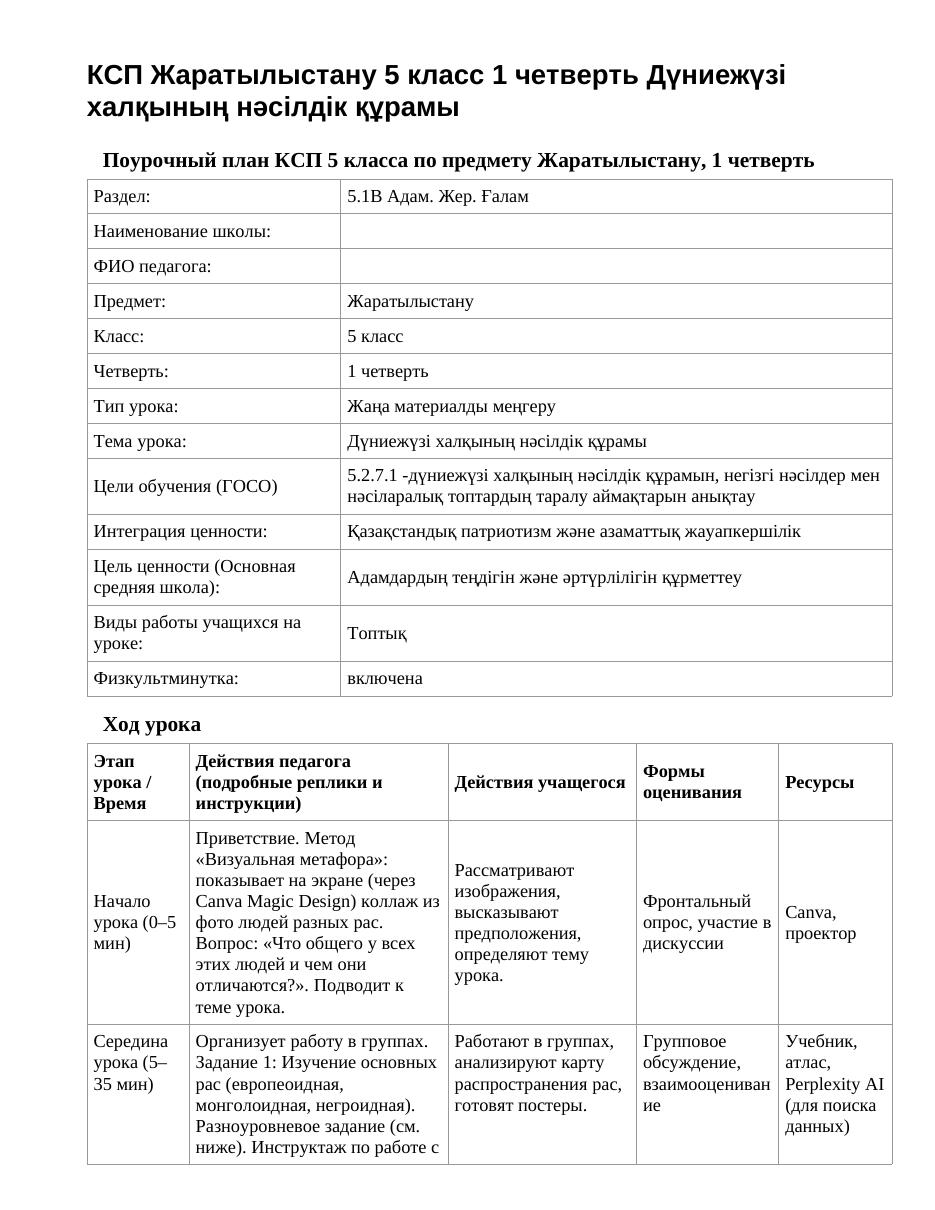 КСП Жаратылыстану 5 класс 1 четверть Дүниежүзі халқының нәсілдік құрамы