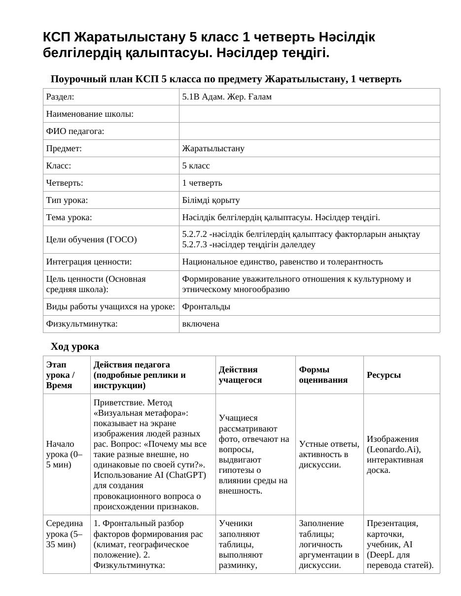 КСП Жаратылыстану 5 класс 1 четверть Нәсілдік белгілердің қалыптасуы. Нәсілдер теңдігі.