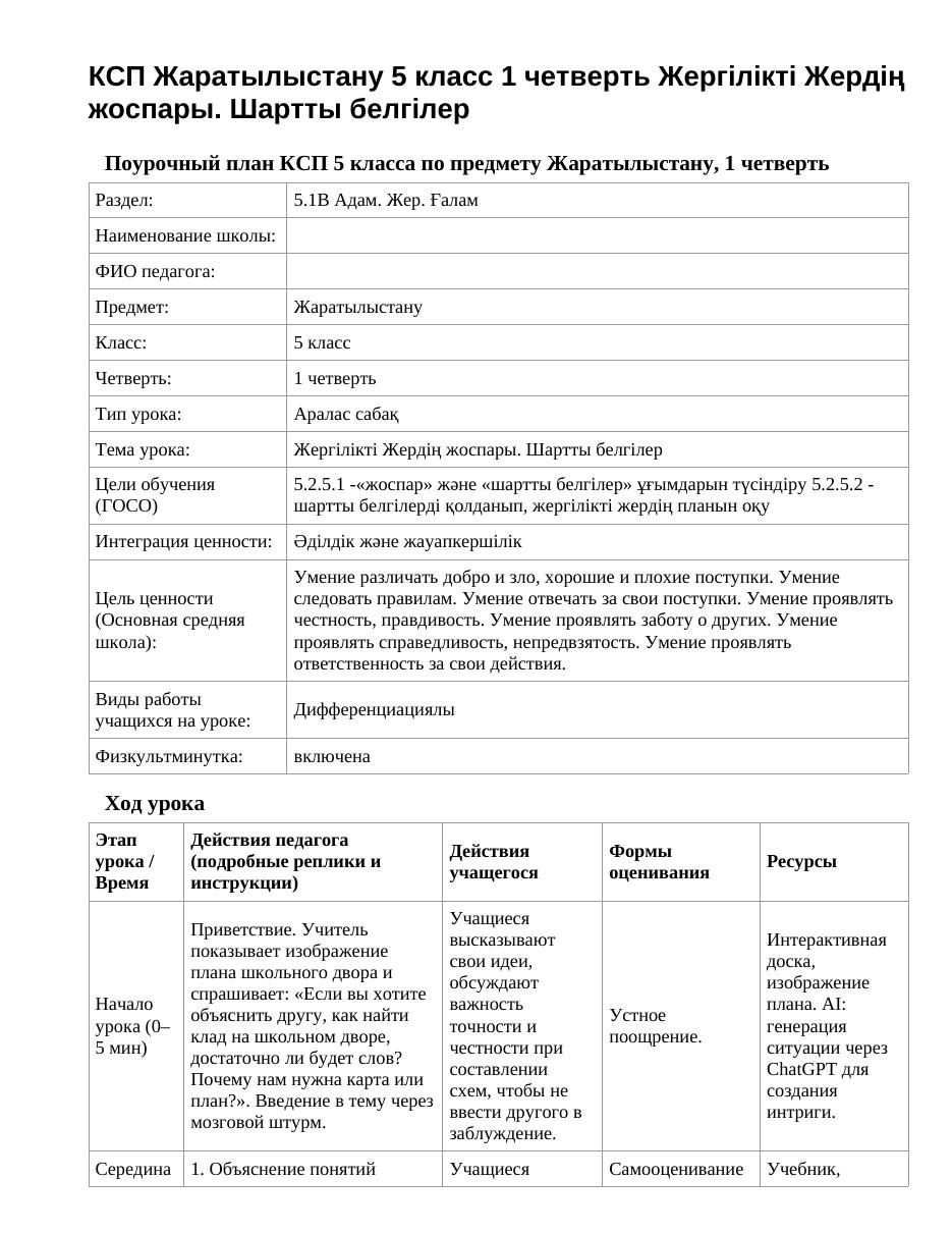 КСП Жаратылыстану 5 класс 1 четверть Жергілікті Жердің жоспары. Шартты белгілер