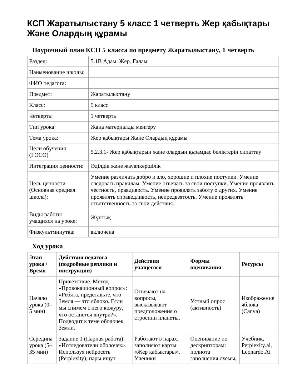 КСП Жаратылыстану 5 класс 1 четверть Жер қабықтары Және Олардың құрамы