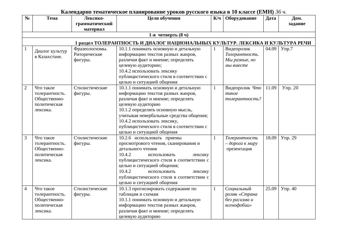КТП 10 класс Русский язык емн