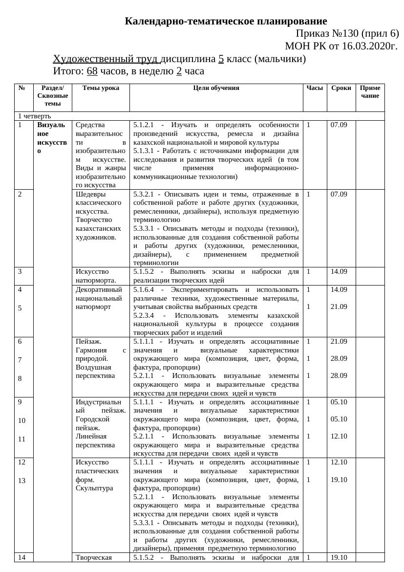 ктп 5-6кл посл (1)