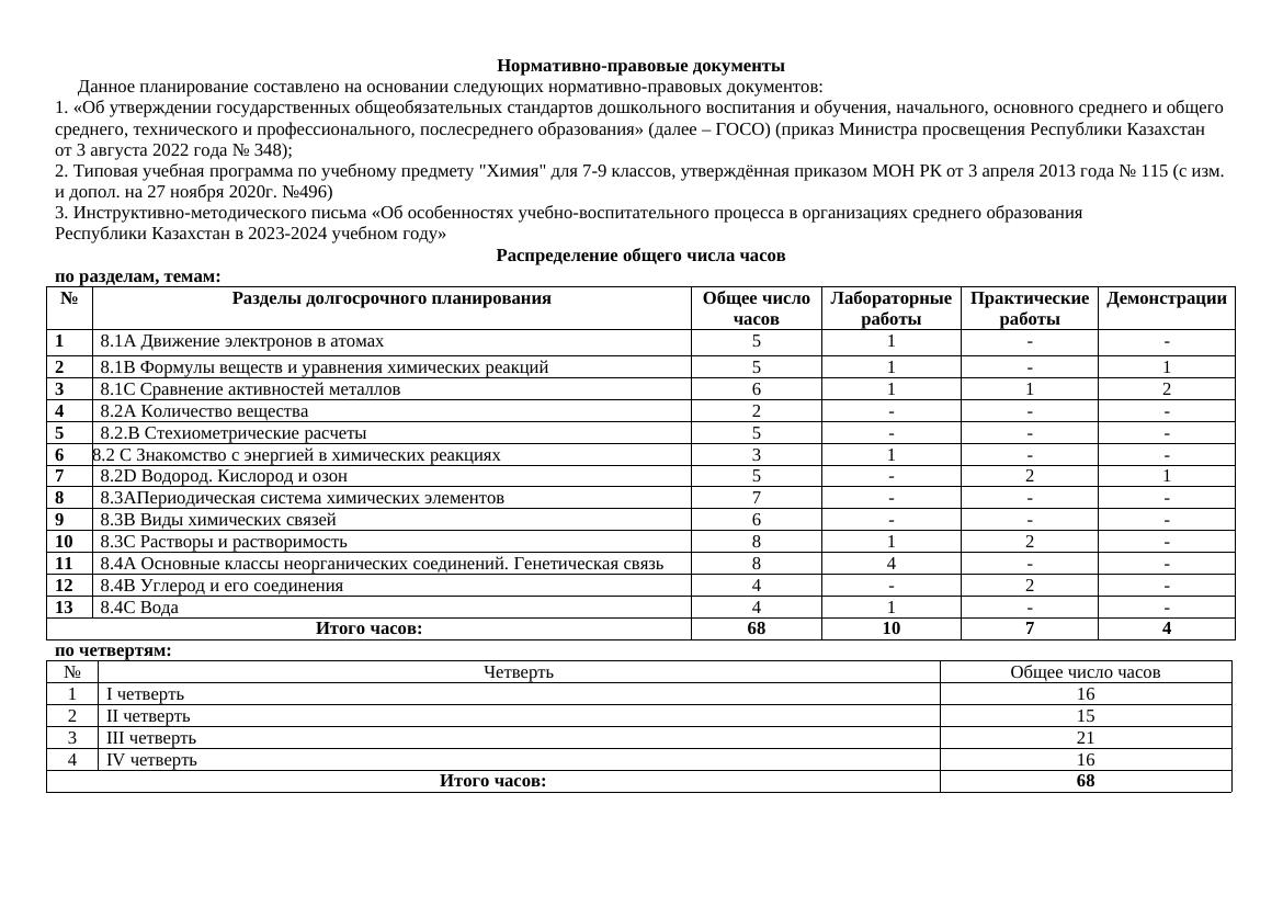 Календарно-тематическое планирование по химии 8 класс