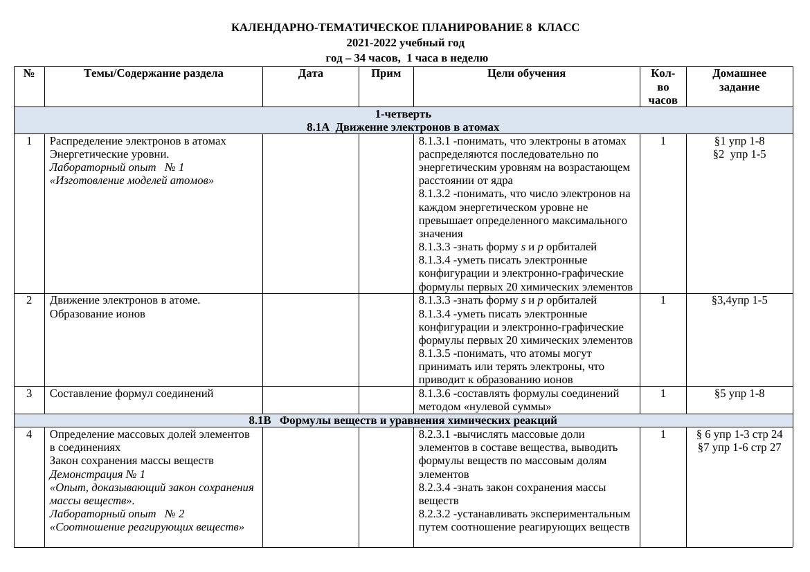 КТП 8кл.русс.Хим.2021-22 (1)