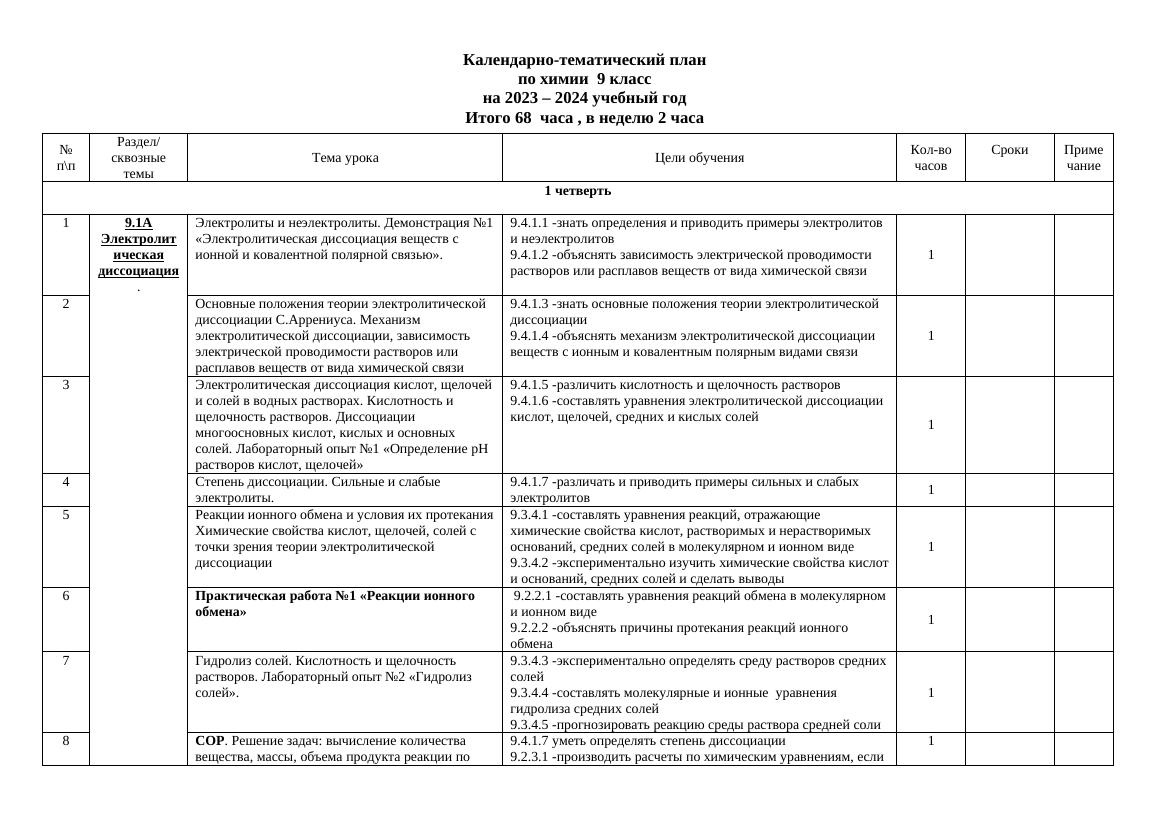 КТП 9 класс химия