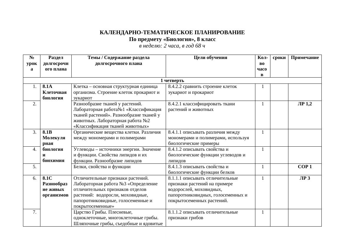 КТП Биология 8 кл