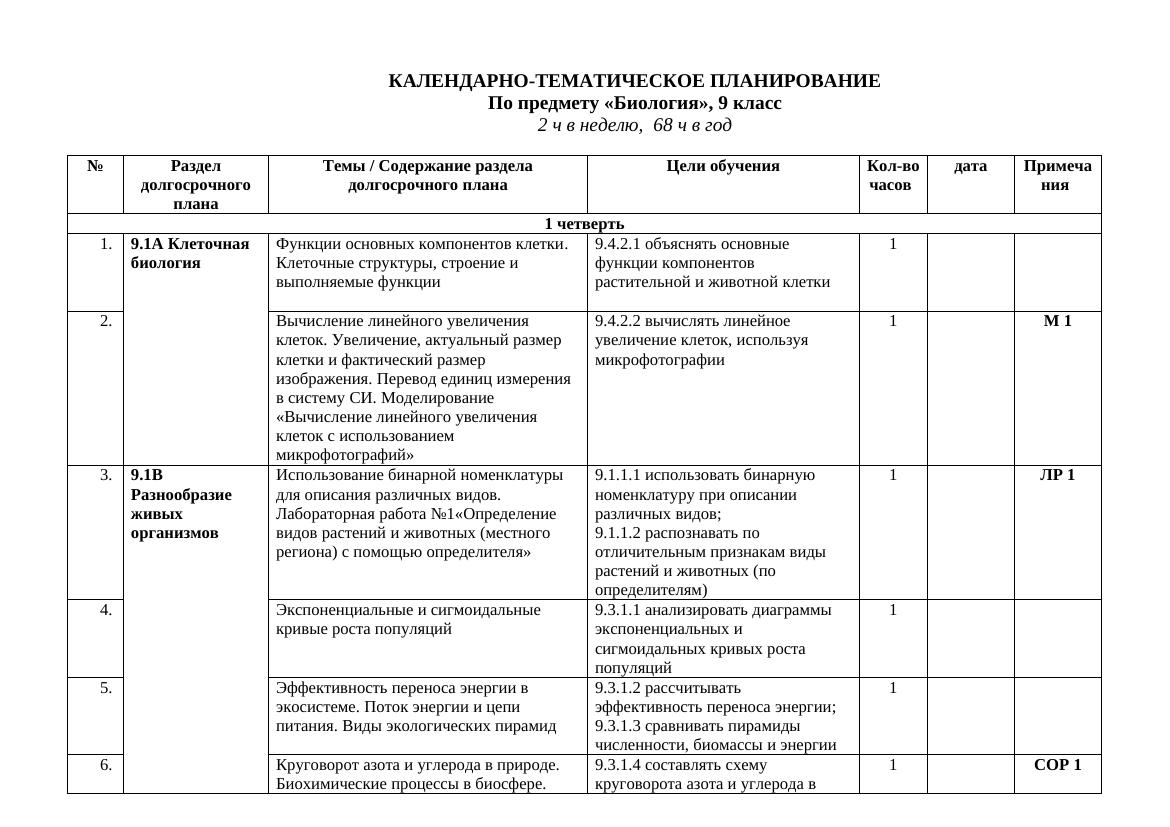 КТП Биология 9 кл