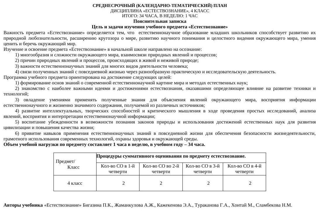 КТП Естествознание 4 класс