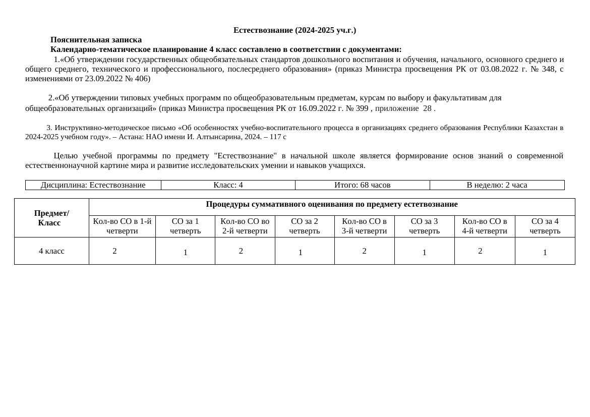 КТП по естествознанию 4 класс: календарно-тематическое планирование 2024-20