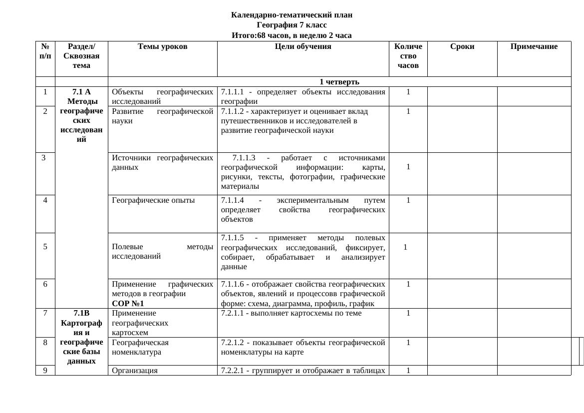 КТП география 7 кл на 2 ч - 2025-2026