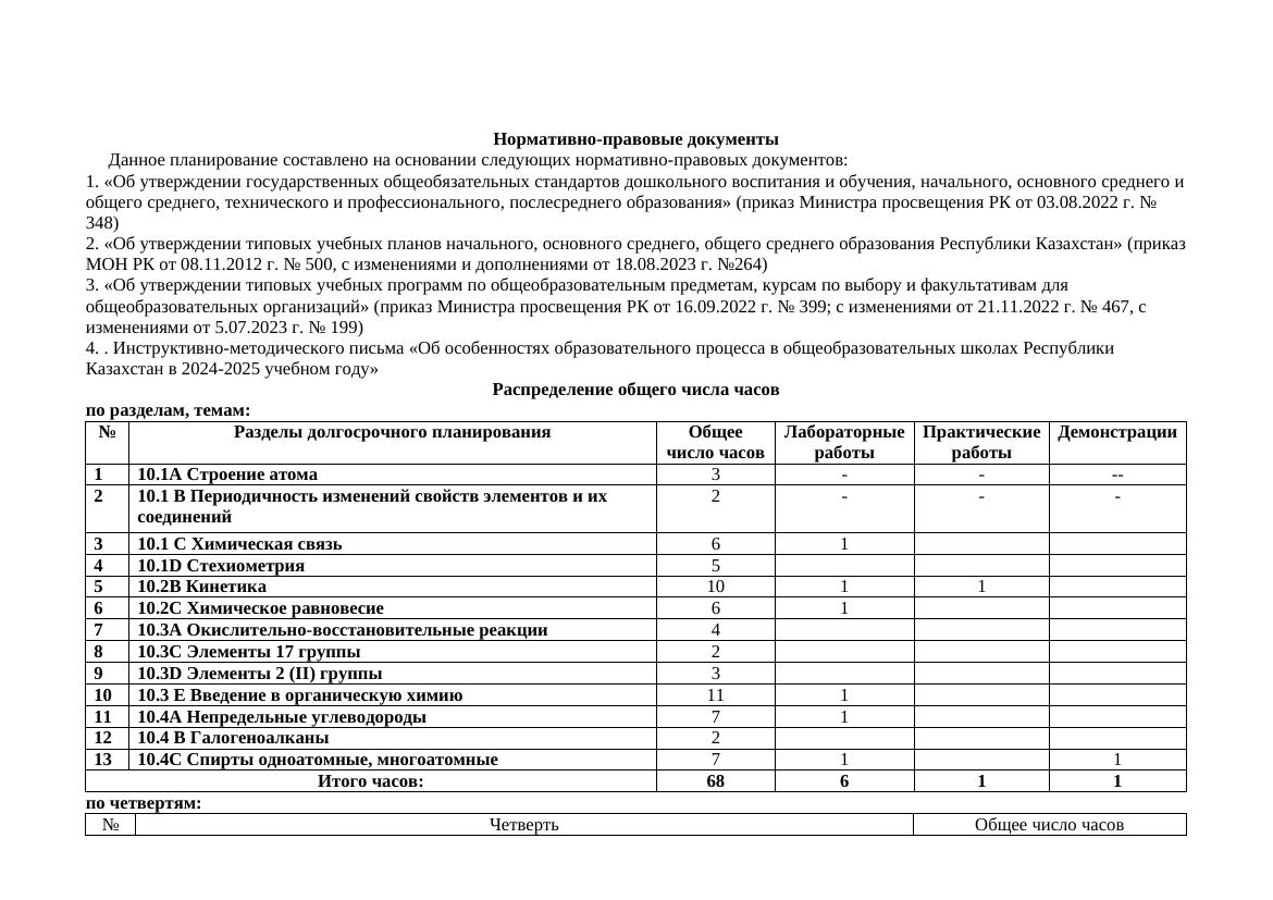 ктп химия 10 кл ЕМН по 2ч