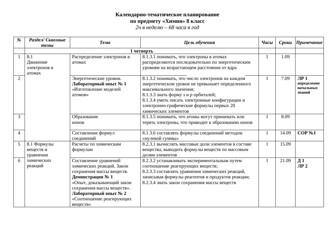 КТП Химия 8 класс на 2 ч (1)