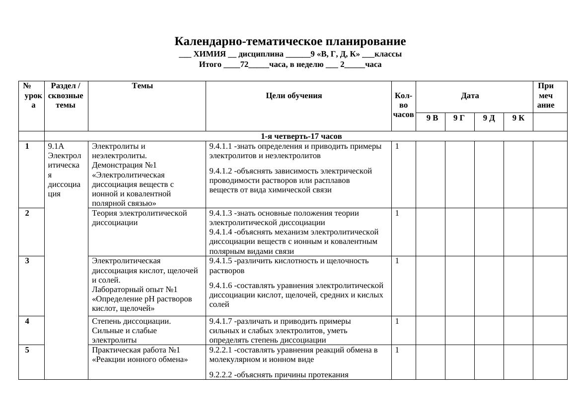 КТП Химия 9 класс 2022-23