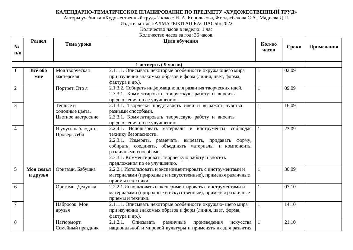 Художественный труд во 2 классе: календарно-тематическое планирование на 20