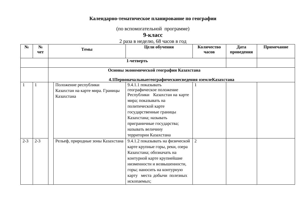 КТП ЛОУ 9 класс