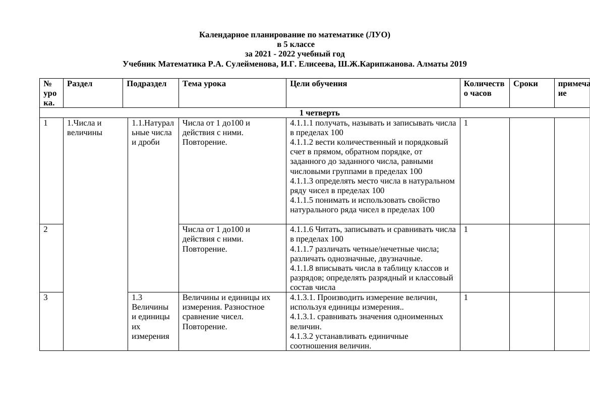 Календарное планирование по математике для 5 класса ЛУО на 2021–2022 учебны