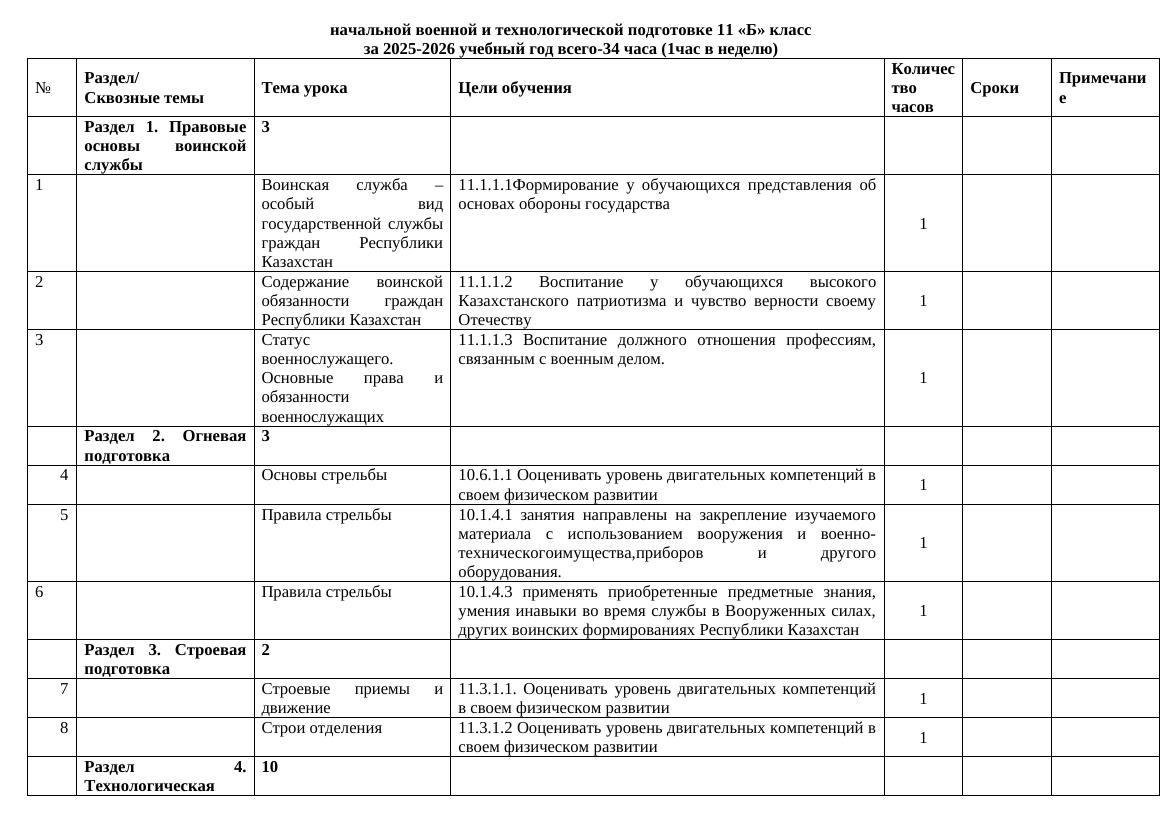 КТП по НВП 11 класс.