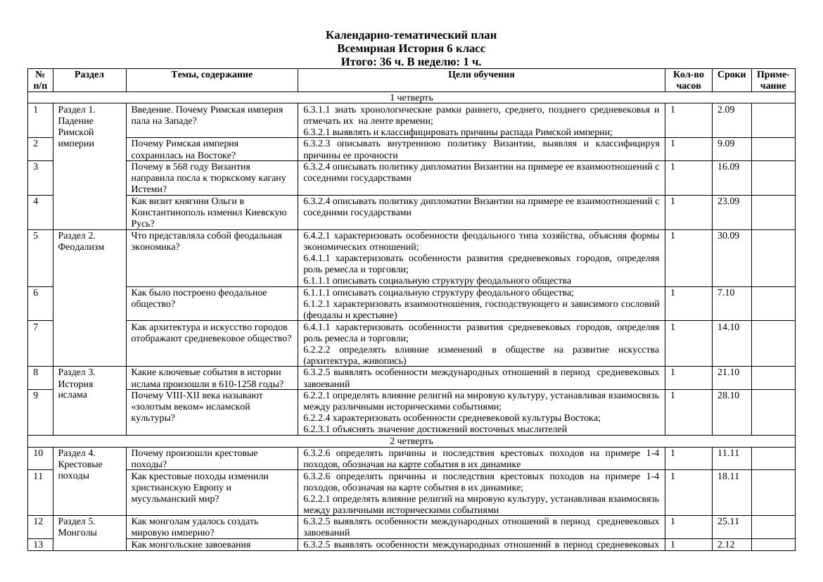 КТП Всемирная История 6 класс