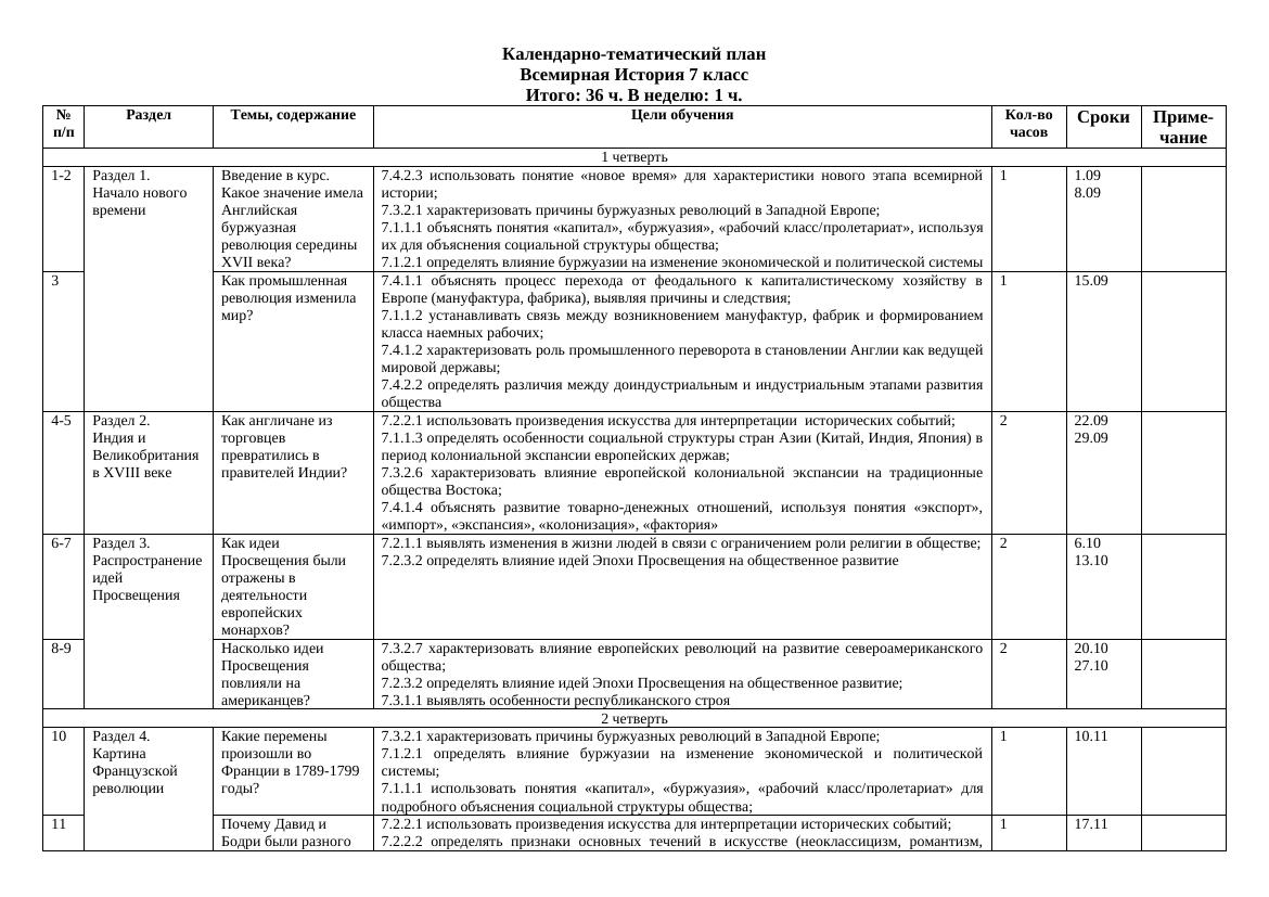 КТП Всемирная История 7 класс