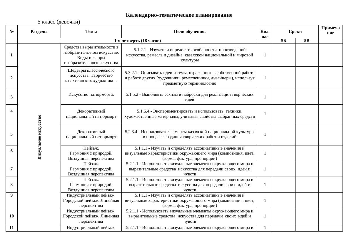КТП 5классХудожественный труд девочки
