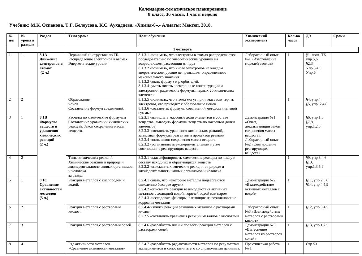 КТП 8 кл химия рус 1 час