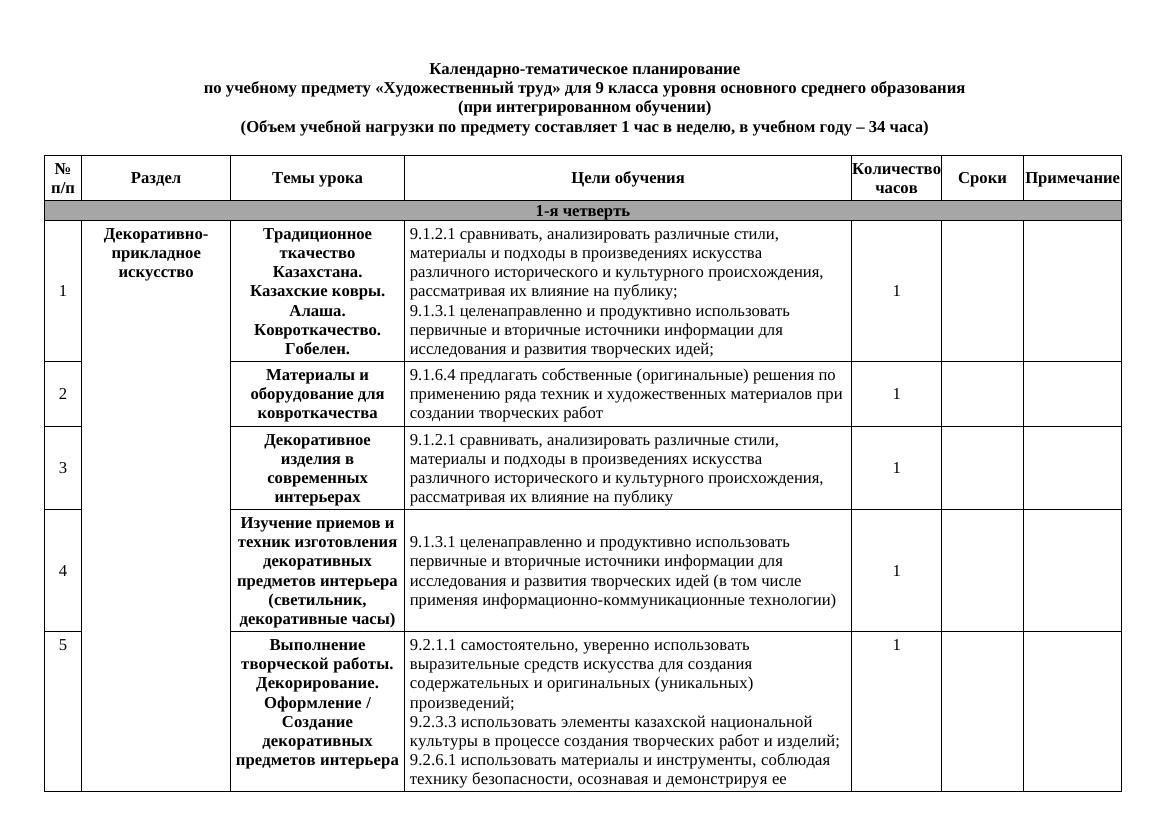 КТП 9 класс Художествеенный труд 2025 2026