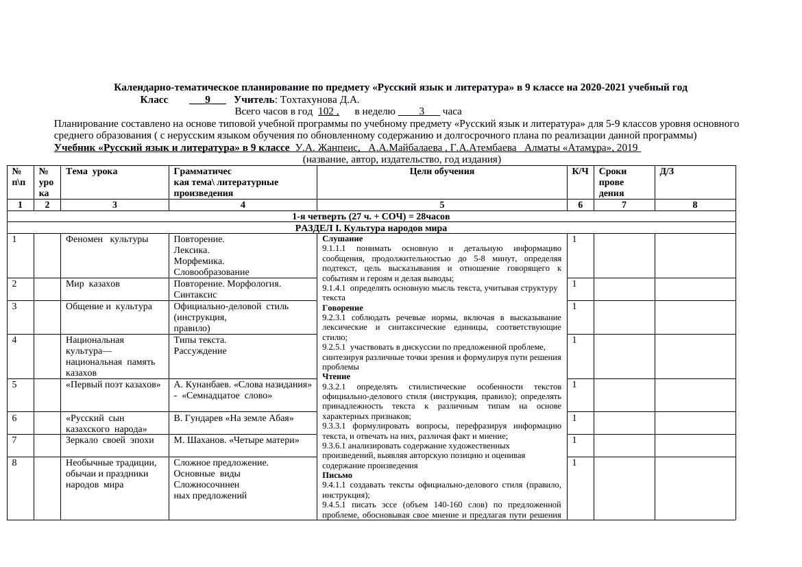 КТП 9 КЛРусский язык и литература