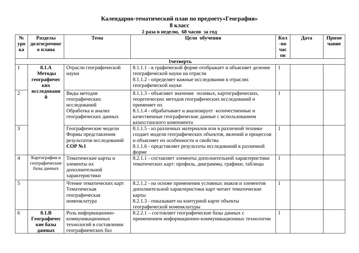КТП География 8 класс на 2 ч на 2025 2026 год