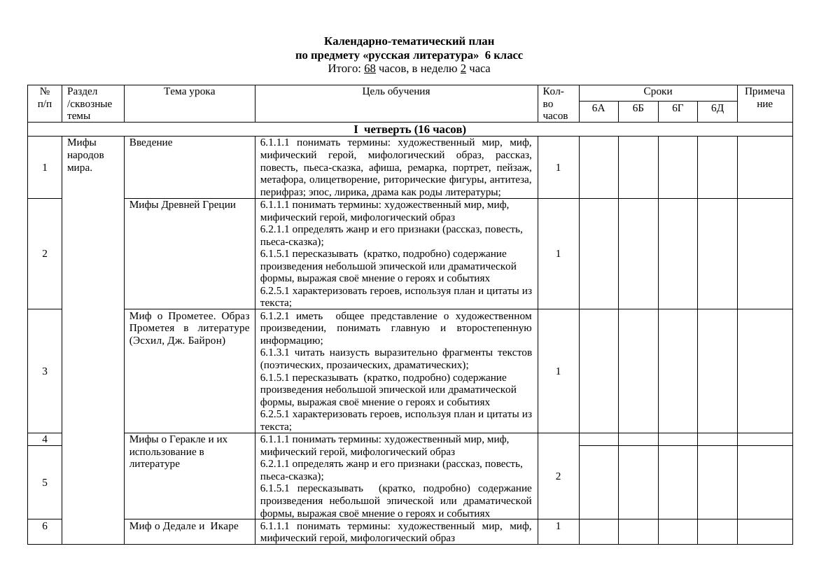 КТП Русская литература 6 класс 2025 2026