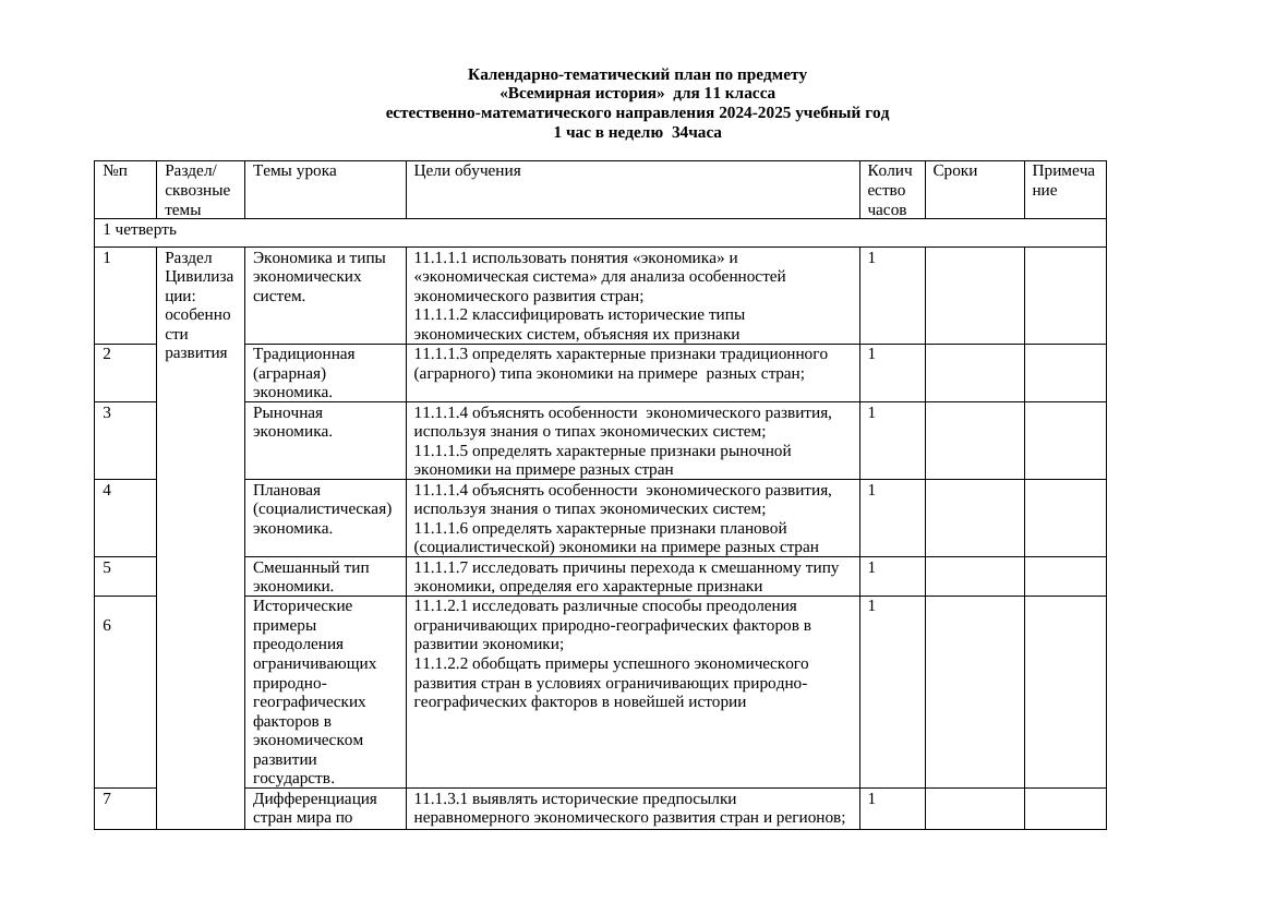 КТП Всемирная История 11 класс ЕМН