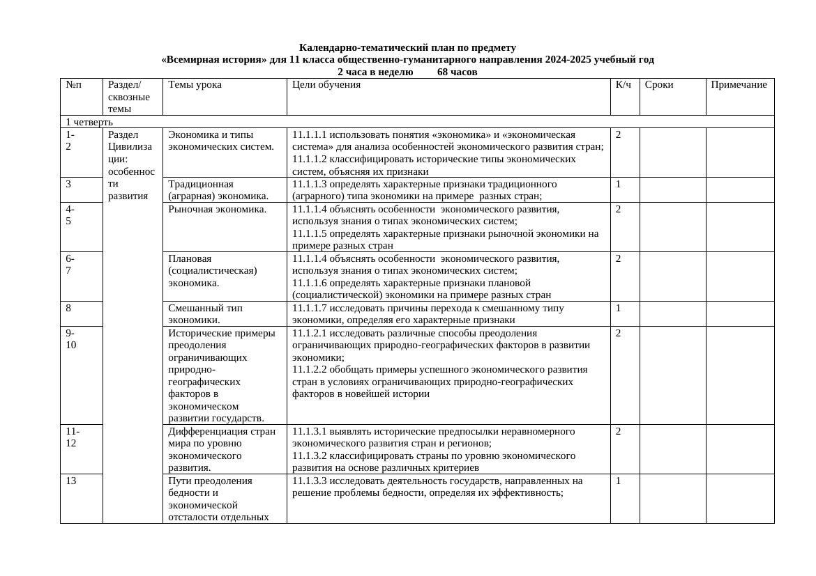 КТП Всемирная История 11 класс ОГН