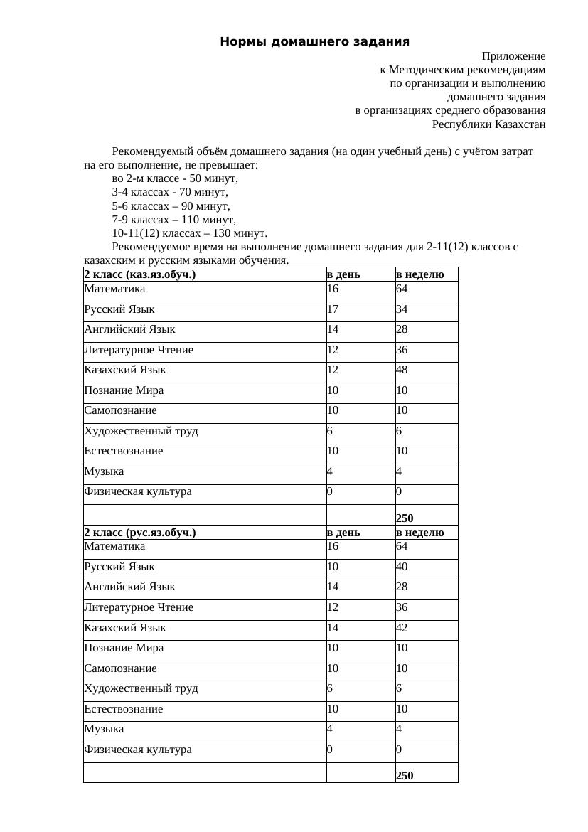 Нормы домашнего задания-1-1