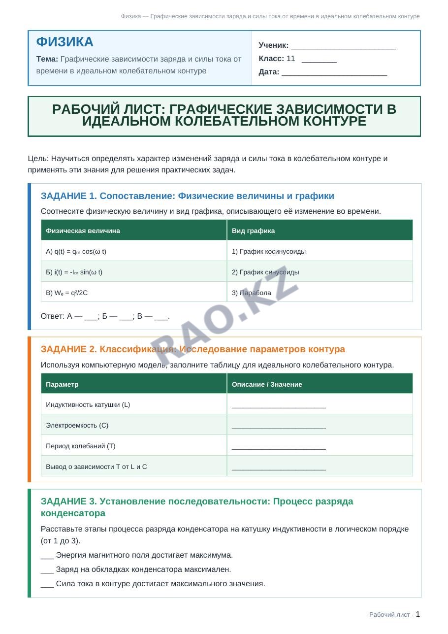 Рабочий лист Физика 11 класс 1 четверть Графические зависимости заряда и силы тока от времени в идеальном колебательном контуре