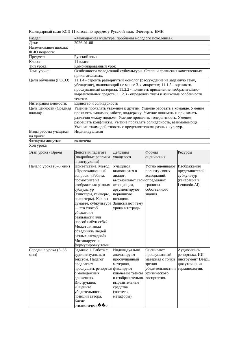 Русский язык 11класс 3четверть ЕМН Особенности молодежной субкультуры