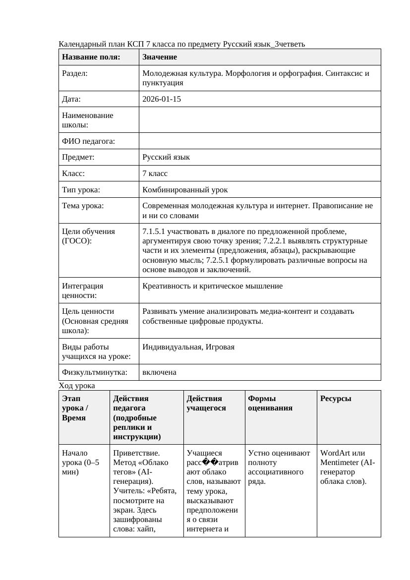 Русский язык 7класс 3четветь Современная молодежная культура и интернет