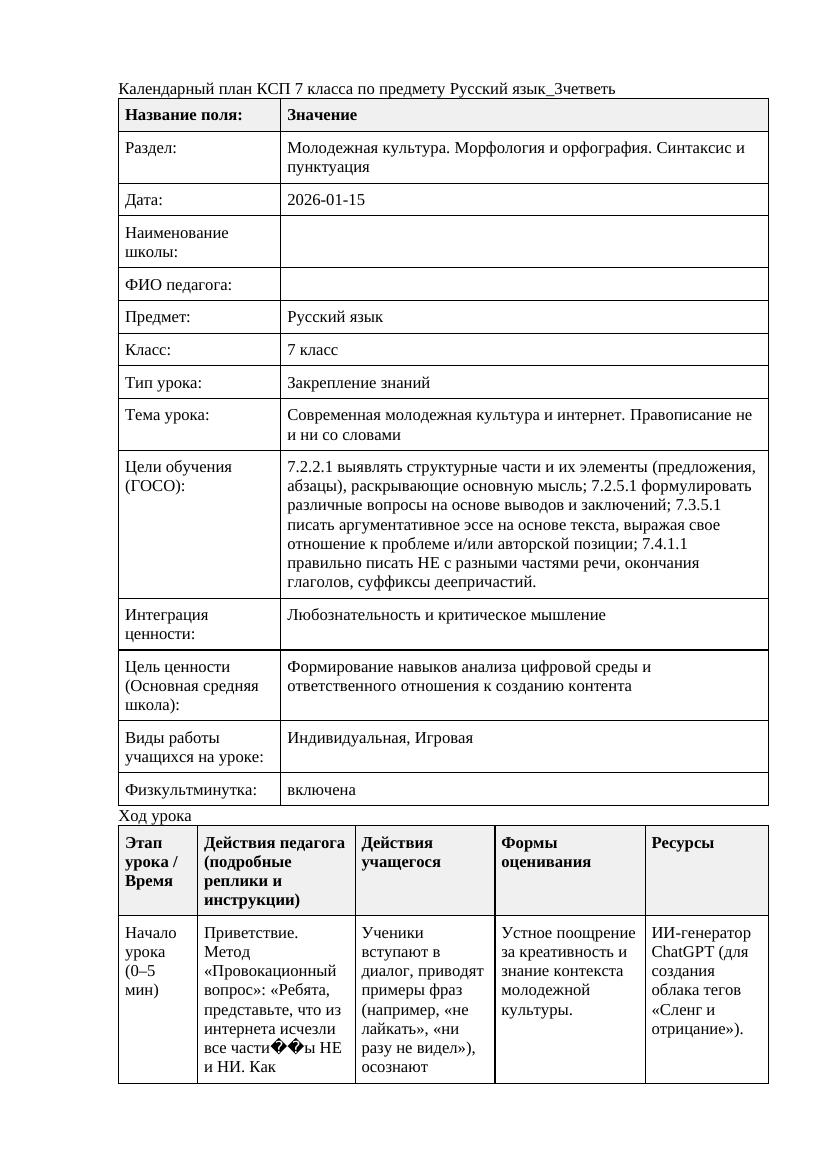 Русский язык 7класс 3четветь Современная молодежная культура и интернет