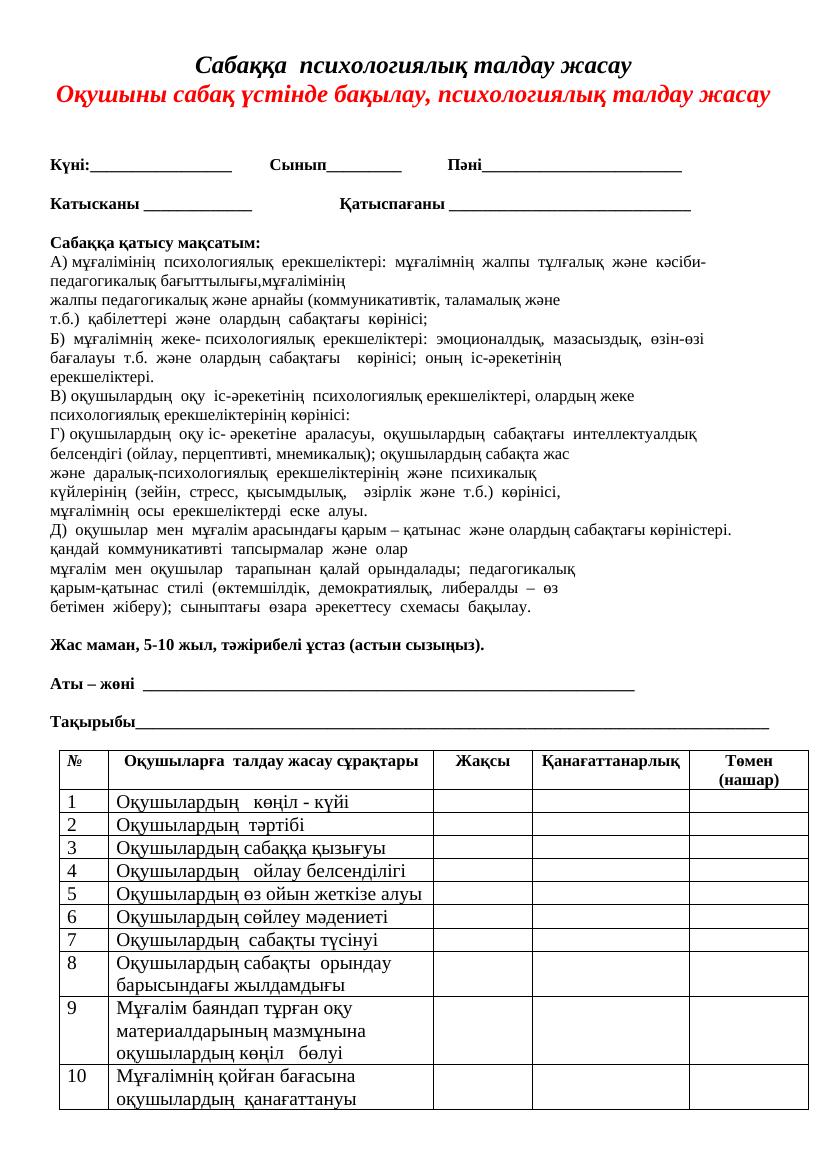 5 ключевых аспектов психологического анализа урока для педагогов