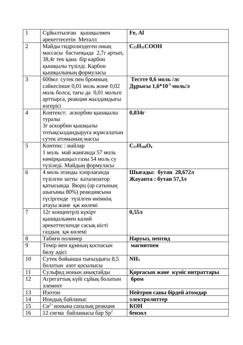 СЛИВ ХИМИЯ 2024