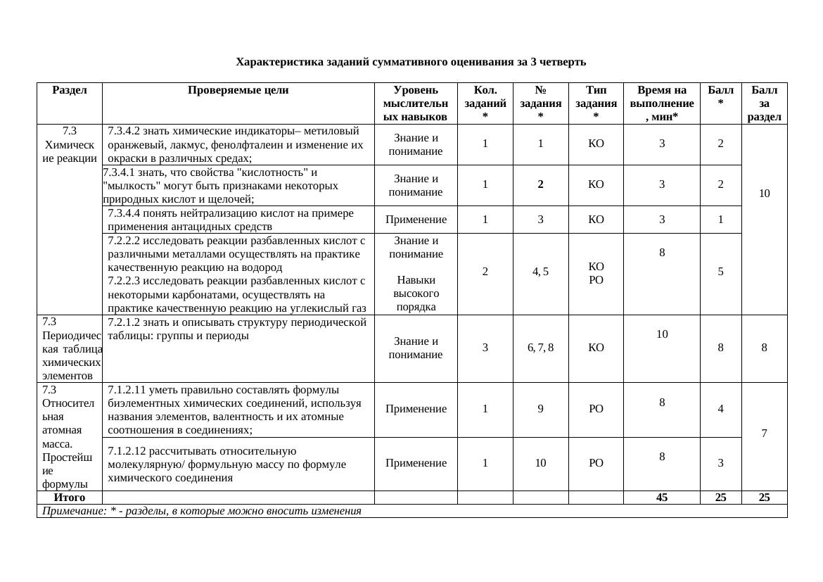 соч по химии 3 четверть 7 класс 1 вар