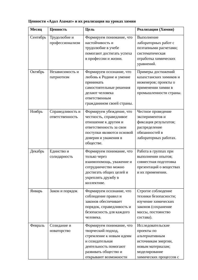 Ценности химия